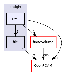 src/sampling/sampledSet/writers/ensight/part
