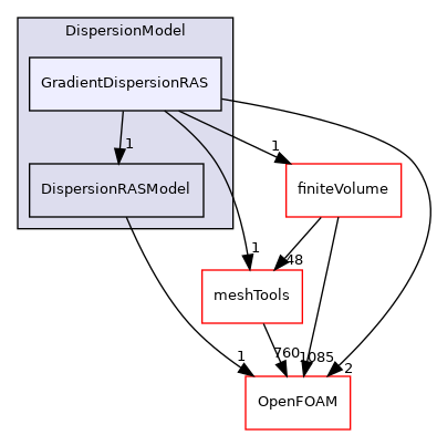 src/lagrangian/parcel/submodels/Momentum/DispersionModel/GradientDispersionRAS