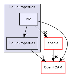 src/thermophysicalModels/thermophysicalProperties/liquidProperties/N2