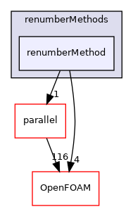src/renumber/renumberMethods/renumberMethod