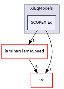 applications/legacy/combustion/PDRFoam/XiModels/XiEqModels/SCOPEXiEq