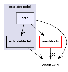 src/mesh/extrudeModel/path