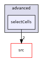 applications/utilities/mesh/advanced/selectCells