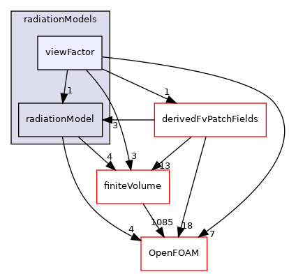 src/radiationModels/radiationModels/viewFactor