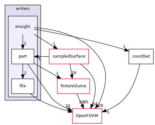 src/sampling/sampledSet/writers/ensight