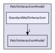 src/lagrangian/parcel/submodels/Momentum/PatchInteractionModel/StandardWallInteraction