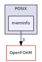 src/OSspecific/POSIX/memInfo