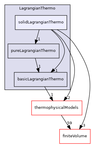 src/Lagrangian/LagrangianThermo/solidLagrangianThermo