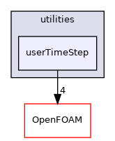 src/functionObjects/utilities/userTimeStep