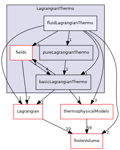 src/Lagrangian/LagrangianThermo/fluidLagrangianThermo