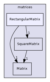 src/OpenFOAM/matrices/RectangularMatrix