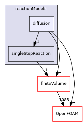 src/reactionModels/diffusion
