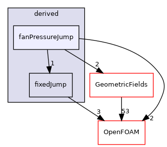 src/finiteVolume/fields/fvPatchFields/derived/fanPressureJump