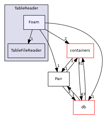 src/OpenFOAM/primitives/functions/Function1/Table/TableReader/Foam
