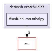 applications/legacy/combustion/PDRFoam/psiuMulticomponentThermo/derivedFvPatchFields/fixedUnburntEnthalpy