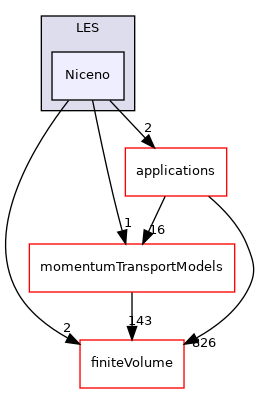 src/MomentumTransportModels/phaseCompressible/LES/Niceno