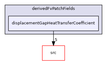 applications/modules/solidDisplacement/derivedFvPatchFields/displacementGapHeatTransferCoefficient
