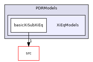 applications/legacy/combustion/PDRFoam/PDRModels/XiEqModels
