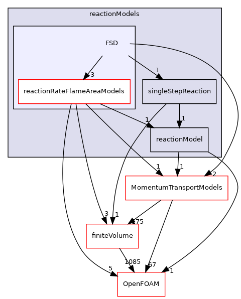 src/reactionModels/FSD