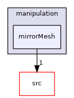 applications/utilities/mesh/manipulation/mirrorMesh