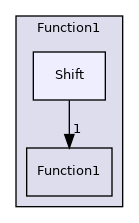 src/OpenFOAM/primitives/functions/Function1/Shift