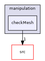 applications/utilities/mesh/manipulation/checkMesh