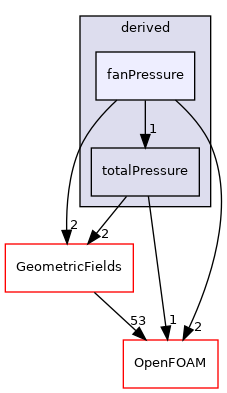 src/finiteVolume/fields/fvPatchFields/derived/fanPressure