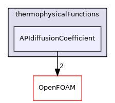 src/thermophysicalModels/specie/thermophysicalFunctions/APIdiffusionCoefficient