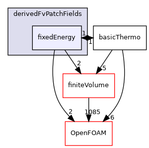 src/thermophysicalModels/basic/derivedFvPatchFields/fixedEnergy