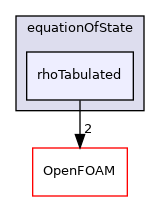 src/thermophysicalModels/specie/equationOfState/rhoTabulated