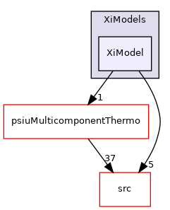 applications/legacy/combustion/PDRFoam/XiModels/XiModel