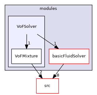 applications/modules/VoFSolver