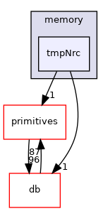 src/OpenFOAM/memory/tmpNrc