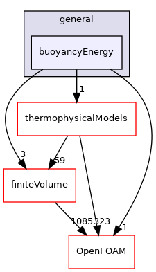 src/fvModels/general/buoyancyEnergy