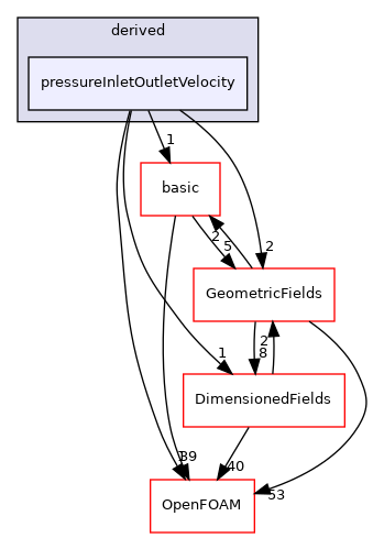 src/finiteVolume/fields/fvPatchFields/derived/pressureInletOutletVelocity