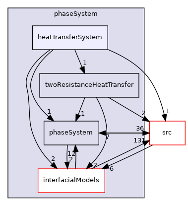 applications/modules/multiphaseEuler/phaseSystem/heatTransferSystem