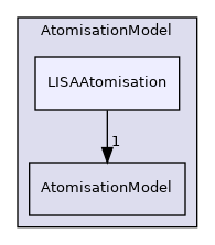 src/lagrangian/parcel/submodels/Spray/AtomisationModel/LISAAtomisation