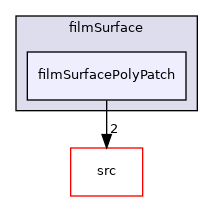 applications/modules/isothermalFilm/patches/filmSurface/filmSurfacePolyPatch