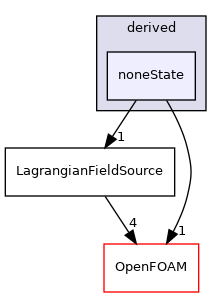 src/Lagrangian/Lagrangian/fields/LagrangianFieldSources/derived/noneState