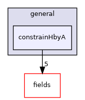 src/finiteVolume/cfdTools/general/constrainHbyA