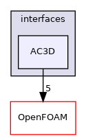 src/triSurface/triSurface/interfaces/AC3D