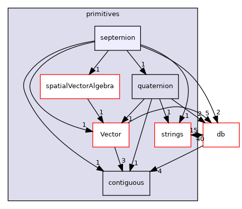 src/OpenFOAM/primitives/septernion
