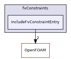 src/finiteVolume/cfdTools/general/fvConstraints/includeFvConstraintEntry