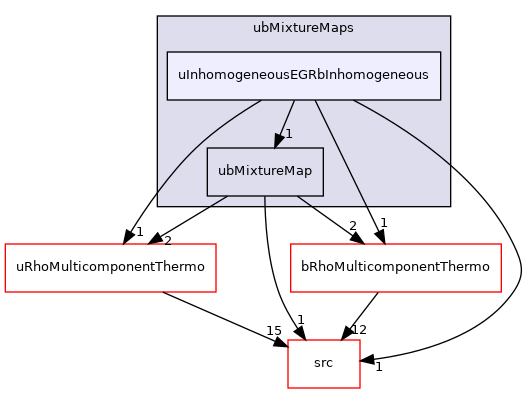 applications/modules/XiFluid/ubMixtureMaps/uInhomogeneousEGRbInhomogeneous