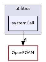 src/functionObjects/utilities/systemCall