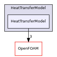 src/lagrangian/parcel/submodels/Thermodynamic/HeatTransferModel/HeatTransferModel