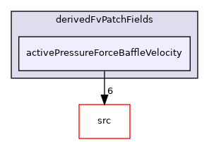 applications/legacy/combustion/PDRFoam/derivedFvPatchFields/activePressureForceBaffleVelocity