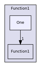 src/OpenFOAM/primitives/functions/Function1/One