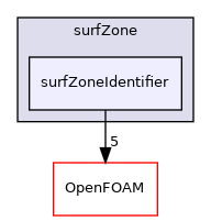 src/surfMesh/surfZone/surfZoneIdentifier