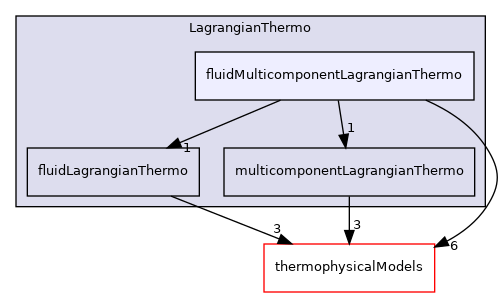 src/Lagrangian/LagrangianThermo/fluidMulticomponentLagrangianThermo